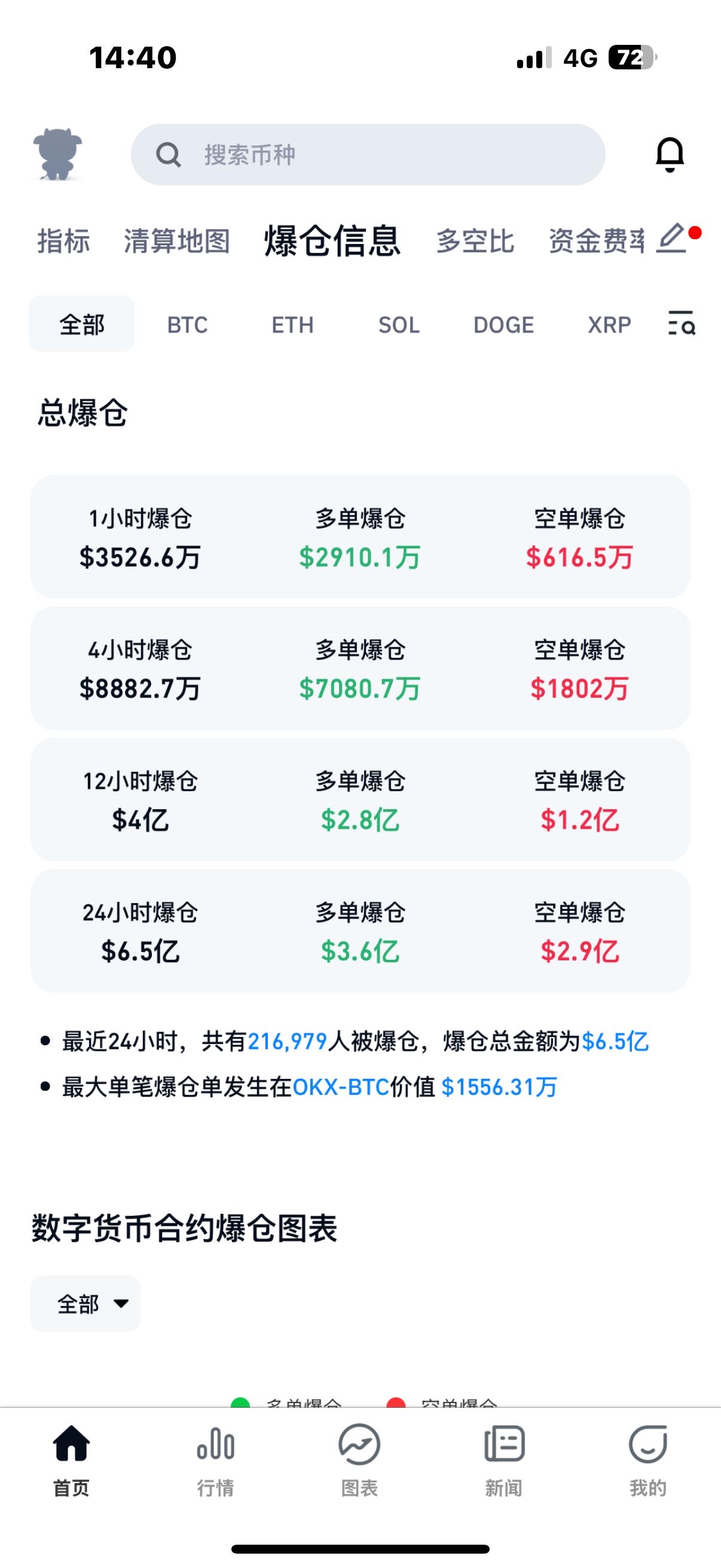 数据显示，比特币市场行情持续升温的简单介绍